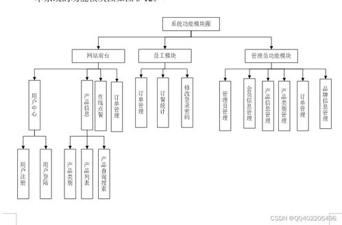 基于web的網吧點餐購物系統